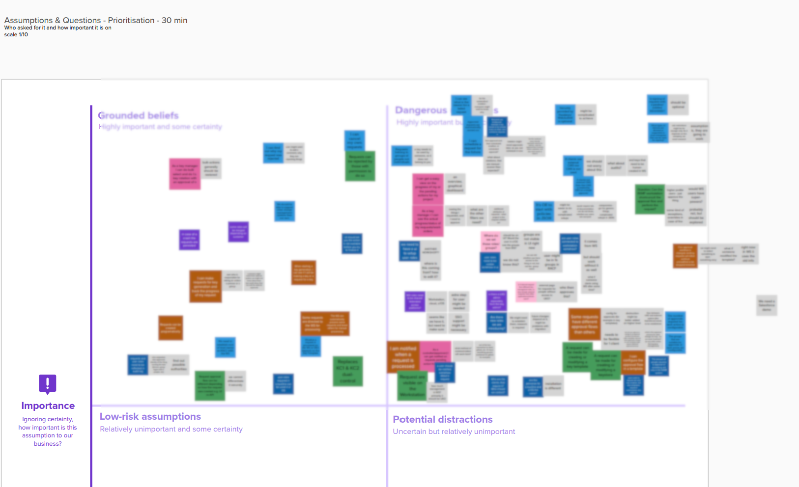 Prioritization grid