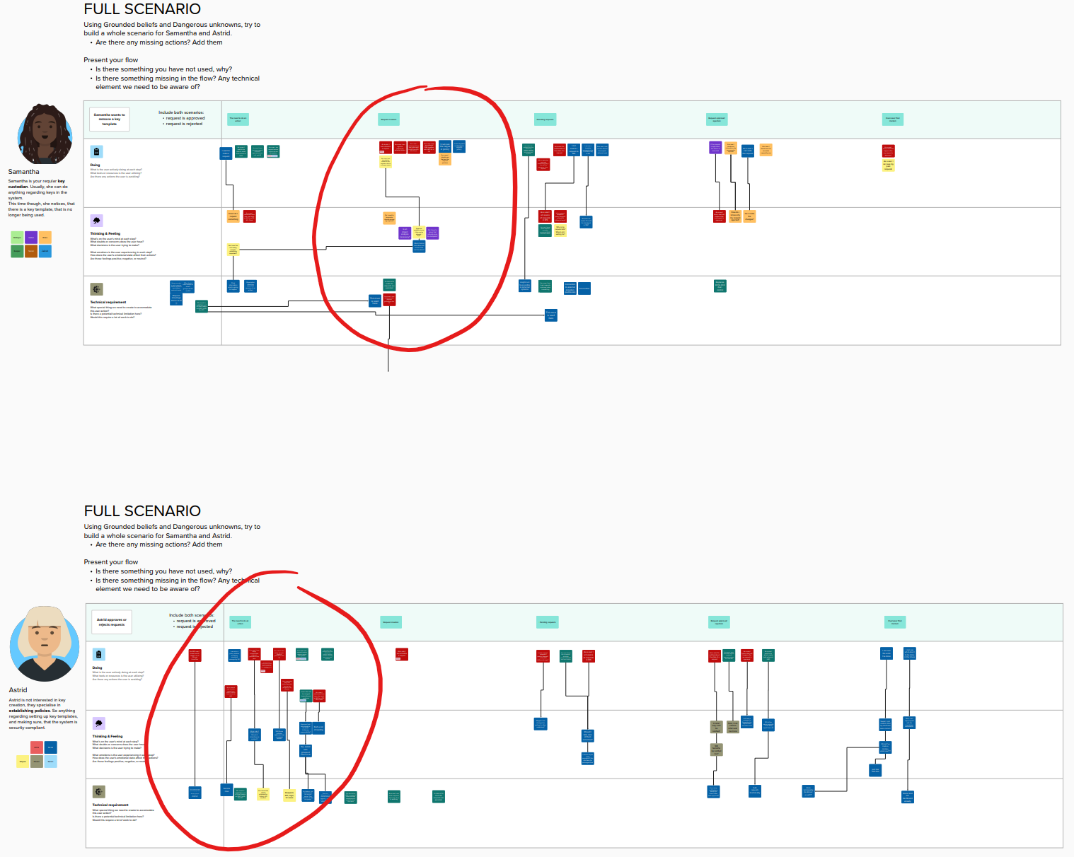 Dangerous places in user journeys